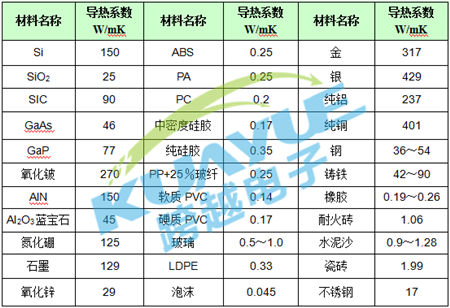 非金属高导热材料导热系数