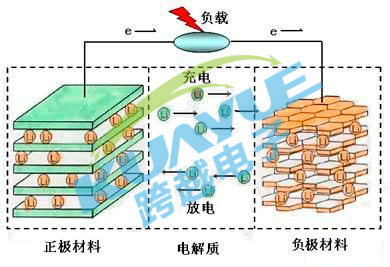 国行三星note7