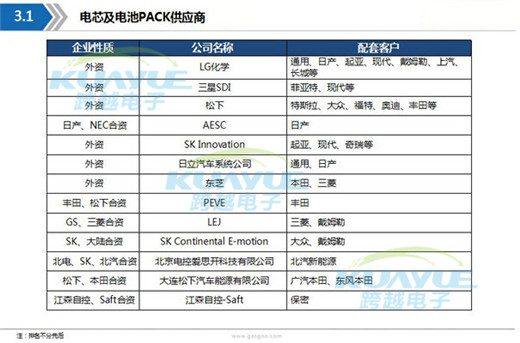 新能源动力电池最详产业链全景图