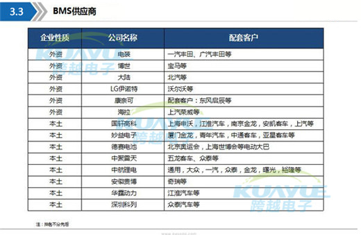 新能源动力电池