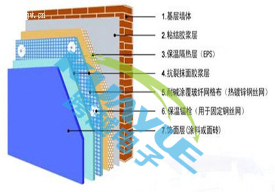 导热系数性能最慢最差材料