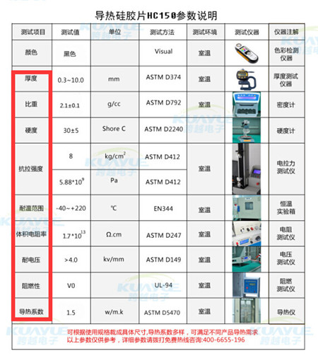 导热材料需关注产品哪些参数指标