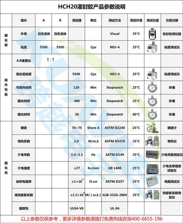 电子灌封胶