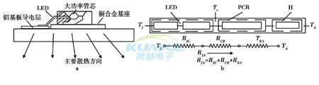 led汽车大灯散热设计方案_跨越导热材料厂家