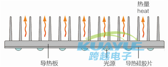 led路灯散热存在问题及最新散热对策全面解析