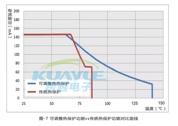 led散热技术