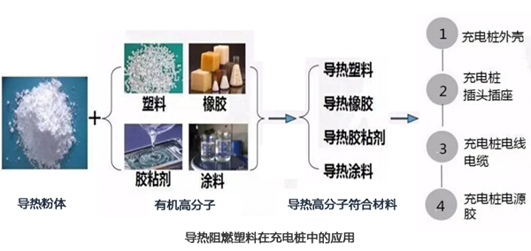 充电桩导热塑料