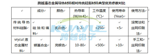 导热液态金属应用