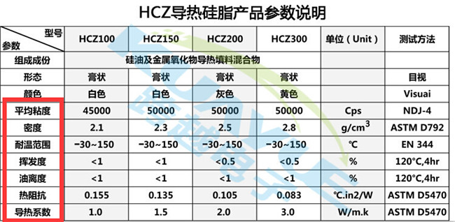 导热材料产品参数指标