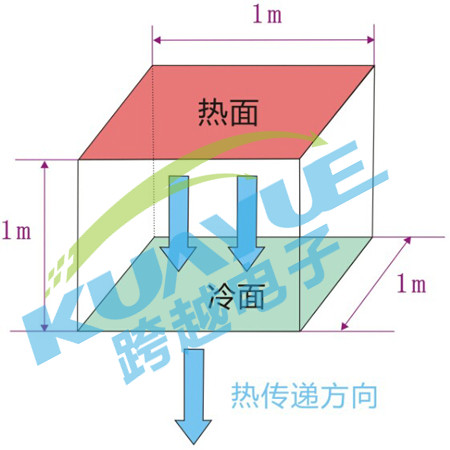 导热矽胶垫片生产厂家