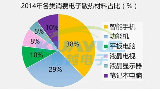 石墨散热膜应用知识