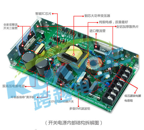 电源使用的导热材料