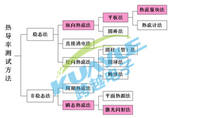 导热硅胶片导热系数