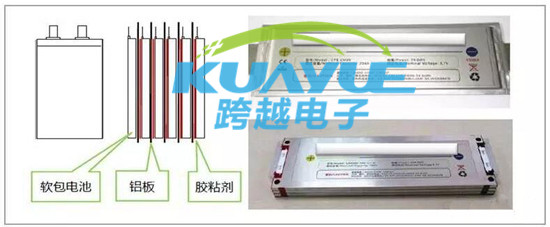 电动汽车导热材料