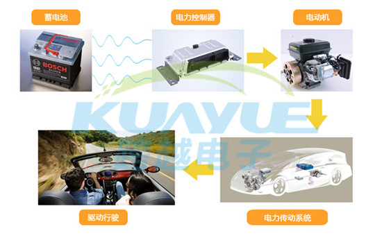 新能源汽车热管理系统结构