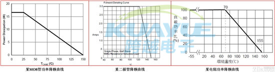 电源模块散热问题玄机及设计流程要点