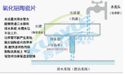 导热陶瓷散热片哪种好